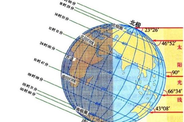 今天日出方位查询吉凶图