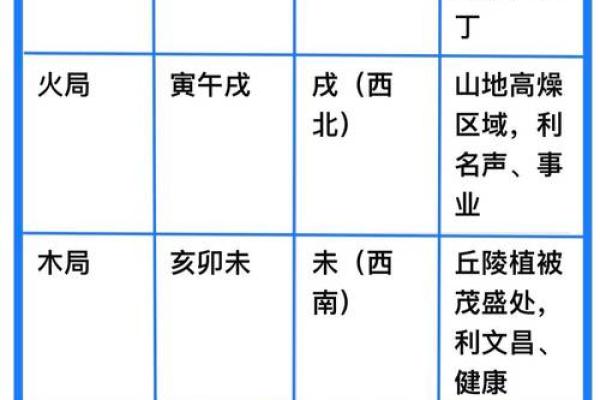 三元配对姻缘查询 三元婚配速查表？