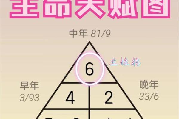解密星座密码：6.3生日是哪个星座？