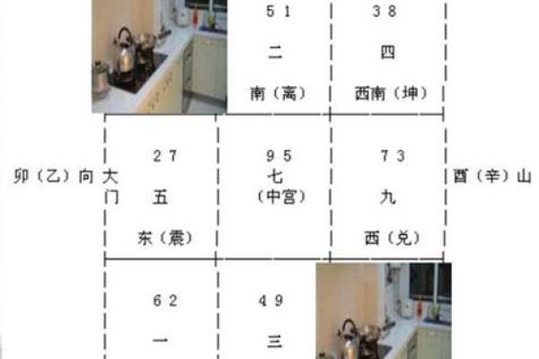 房子方位风水坐南朝北