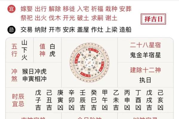 选黄历吉日生子 给孩子一个好八字 赢在起跑线