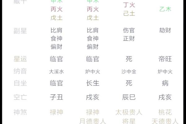 八字用木火
