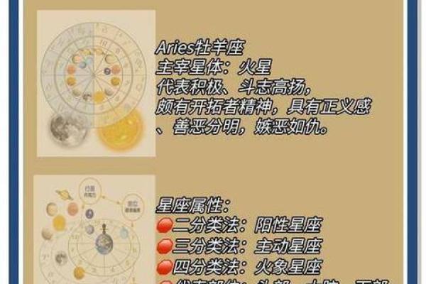 欧州认可星座：从Aries到Pisces，你的星座知识百科全书