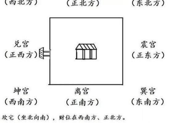 大门对大门的风水化解