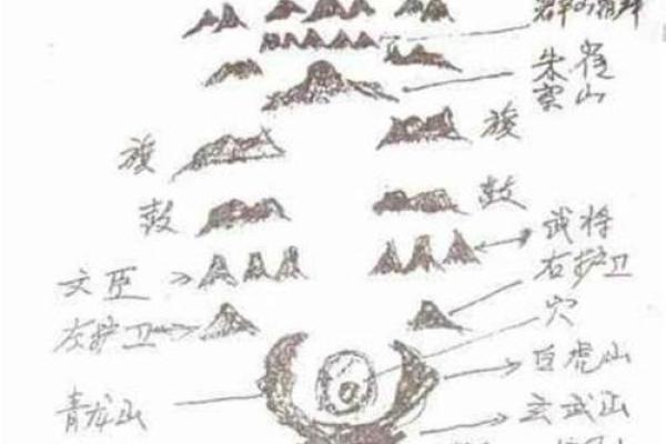 看墓地风水的方法