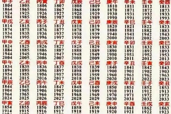 在线八字婚配算命免费算命