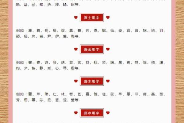姓名五行属配对 姓名五行对照表？