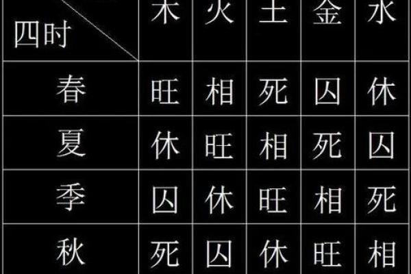 姓名五行属配对 姓名五行对照表？