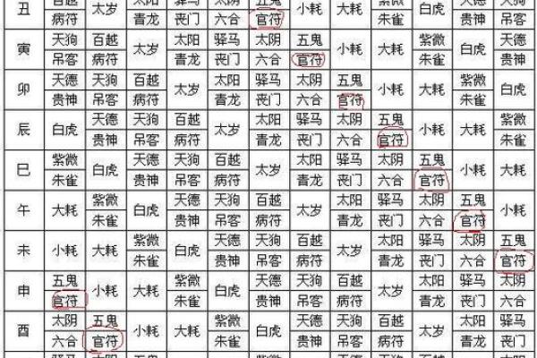 八字中十二神煞 八字的十二神煞是什么