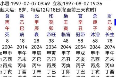 【免费排盘】准确详细的正和八字排盘在线算命系统