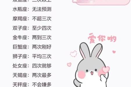 2024年这些星座婚姻宫动 易有结婚之喜