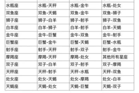 射手男到底多爱摩羯女(射手男喜欢星座)