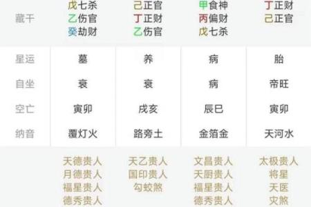 免费八字命盘