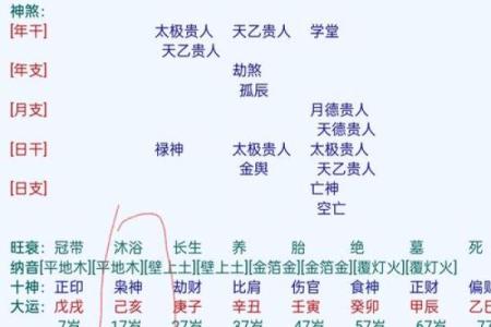 八字中庚金命造的解读及命例分析