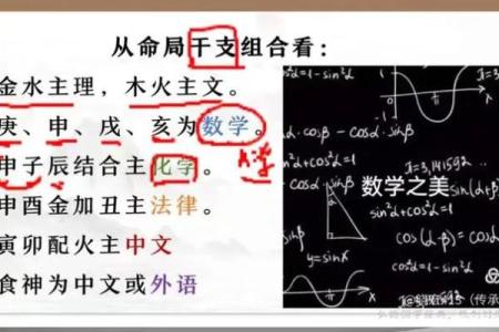 八字看学业