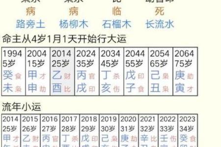 算命师傅说我坐下有shi，原来另有深意！八字中坐下是什么意思？