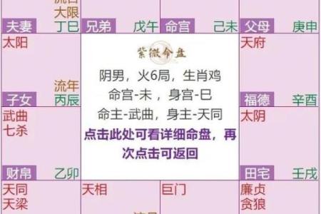 紫薇斗数命宫位置