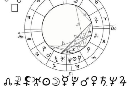【天象解说】黄道十二宫顺序如何排列