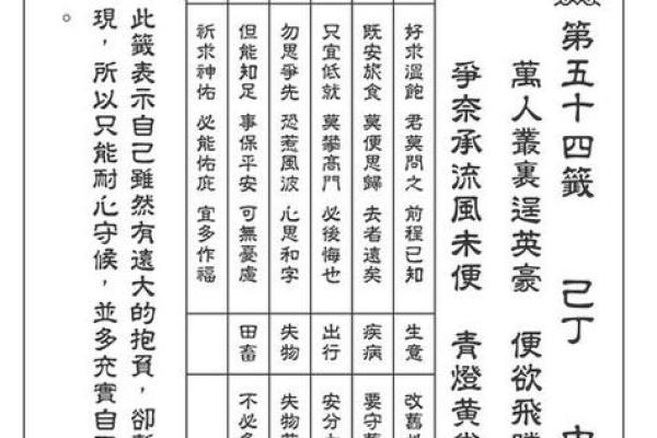 观音灵签午宫解签详解