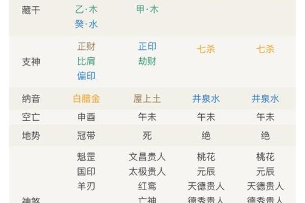 八字中无官