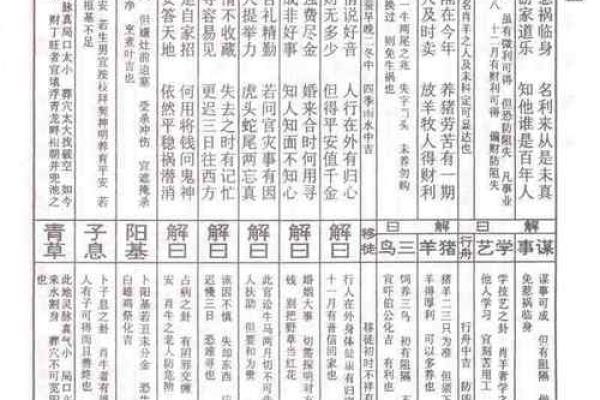 佛祖灵签14签的意思
