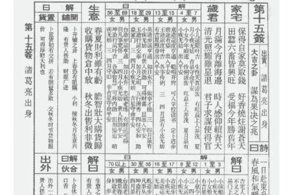 佛祖灵签14签的意思