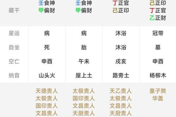 八字预测父母情况 父母情况八字预测