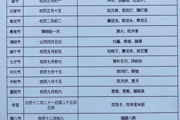传统节日知多少？一起来看看吧