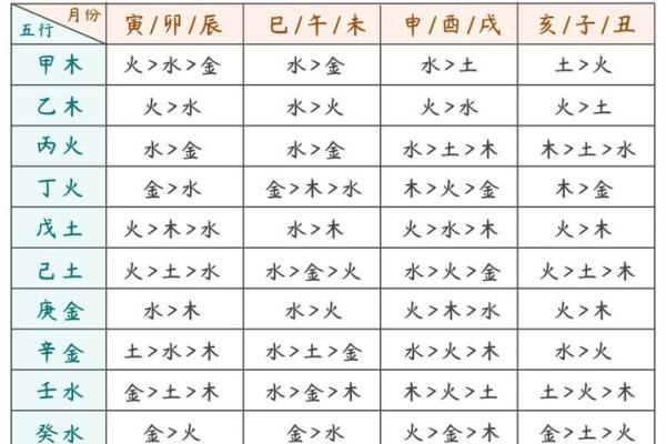 一分钟看懂自己的八字算命