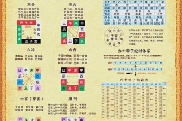 亥时的八字