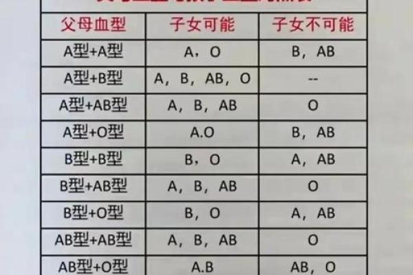 为什么说ab血型最聪明