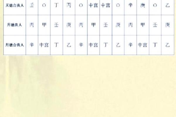 最准确科学的择日方法帮你选到最佳吉日