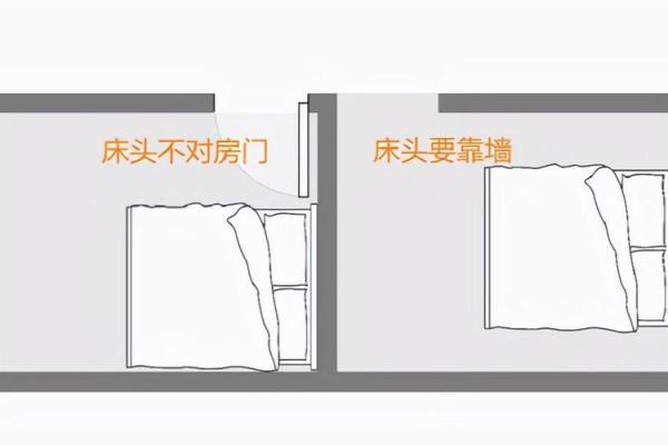 床头方向的三大忌对窗朝向风水