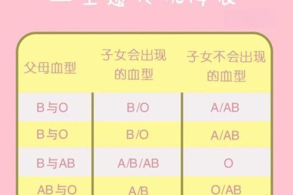 通过血型看职业选择