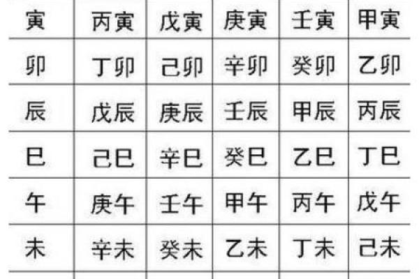 生辰查八字