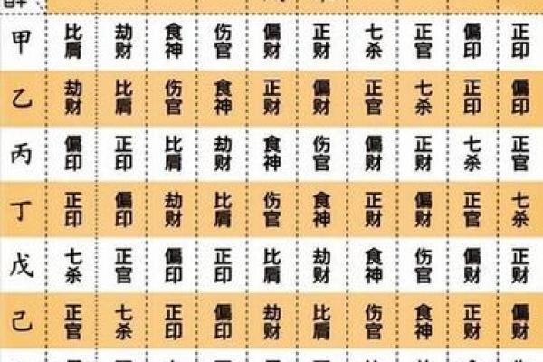 八字五行代表
