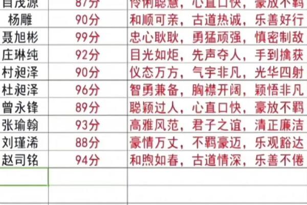 姓名分析测试免费测试,姓名测算分析