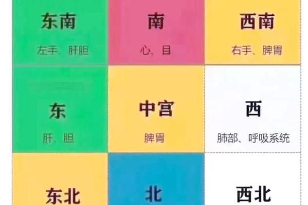 居家之卫生间在哪个方位较好呢