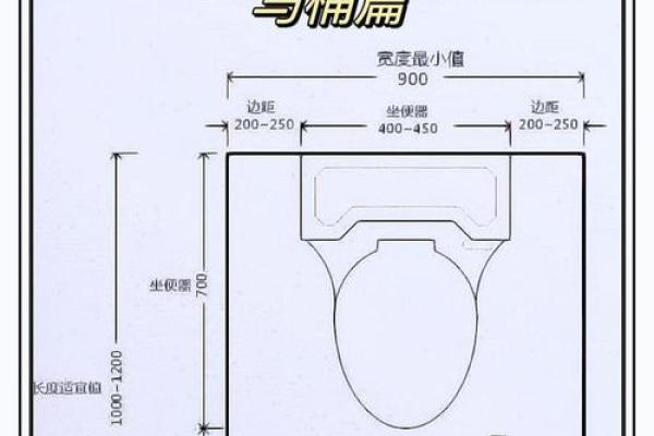 居家之卫生间在哪个方位较好呢
