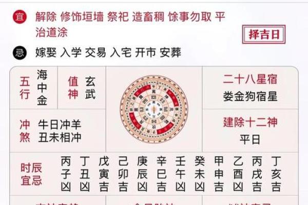 八字日时相冲,日时相冲为什么是吉时