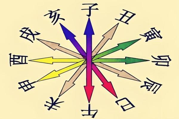 八字日时相冲,日时相冲为什么是吉时