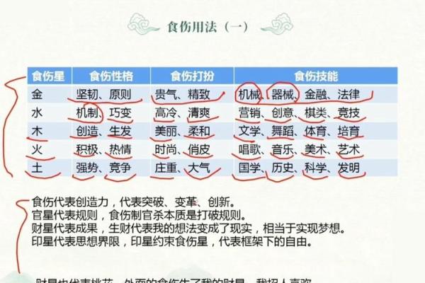 八字中部分盲派常用口诀
