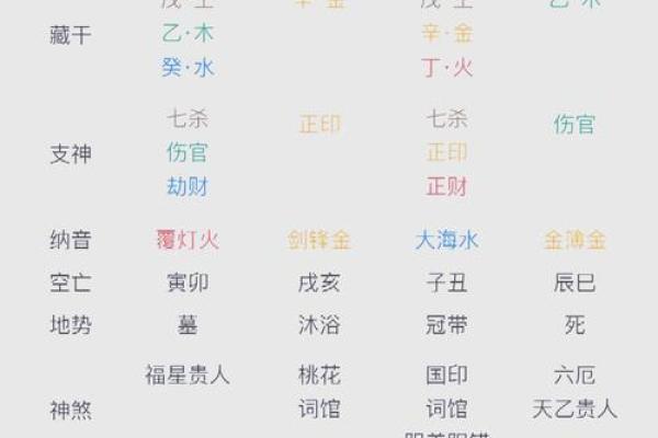 如何运用八字信息揭示并改变命运？
