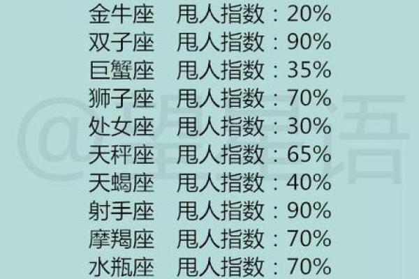 谁是12星座老大女生 谁是12星座老大男