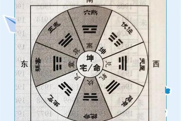厨房中的炉灶向哪个方位比较好？
