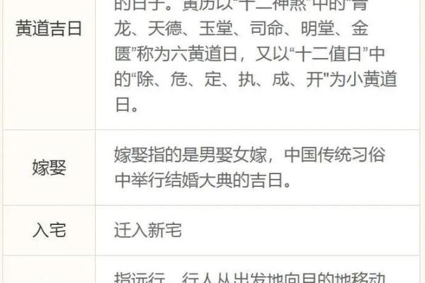 根据老黄历选出的破土黄道吉日