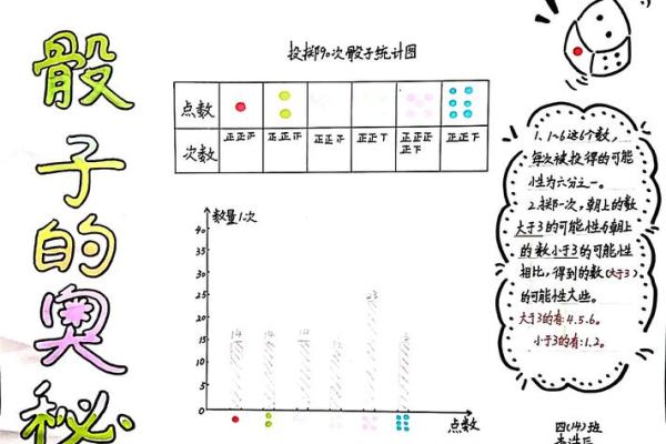 三个数字骰子算命方法,易经骰子占卜