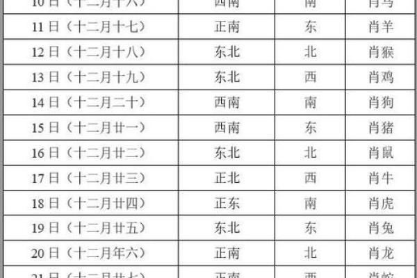 今日打牌的最佳方位 最佳打牌位置