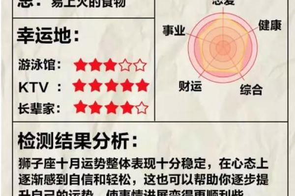 从这个信息看财运方位 是很多人都采用的方法
