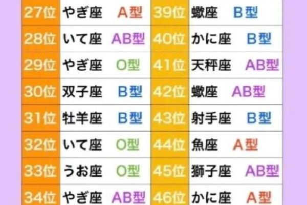 最能装相的血型是谁